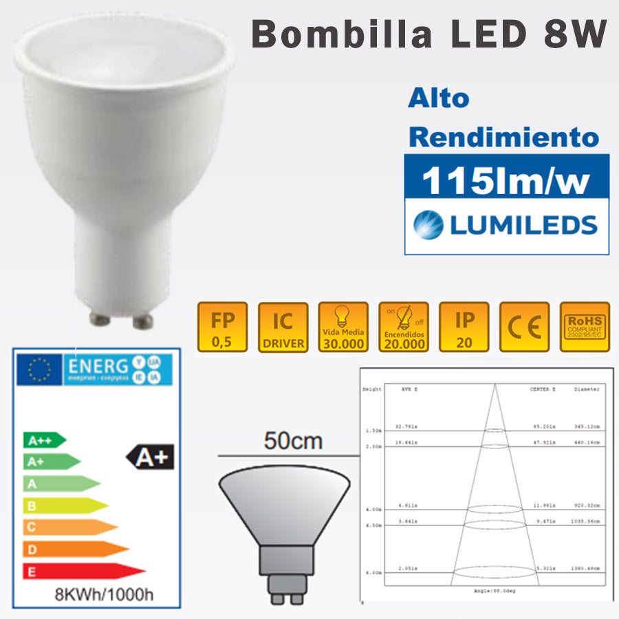 Bombilla LED GU10 8W R63 63mm