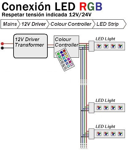 Tiras de LED 12V de Tensión